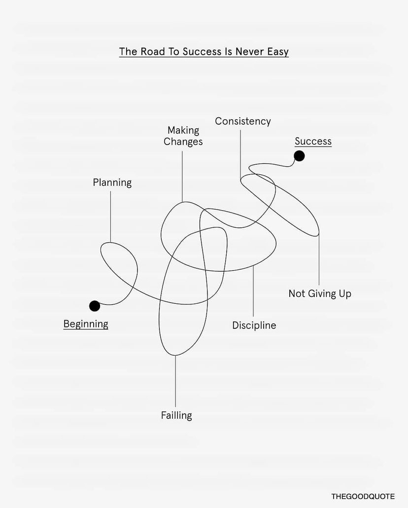 Ethical Leadership Coaching tweet media