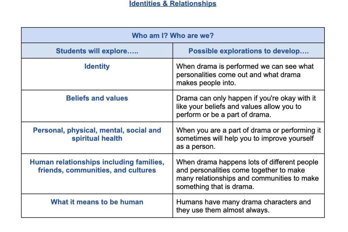 ebonwing's tweet photo. Making connections between #drama and the #globalcontext of #identitiesandrelationships G6 Drama students @ICSAddis explain how drama can be used to explore the different aspects of the context. @calstuart76 @KAdelsboell #MSDrama #ICSAddisMSLearns #MSICSAddis https://t.co/GToE4rQdnX