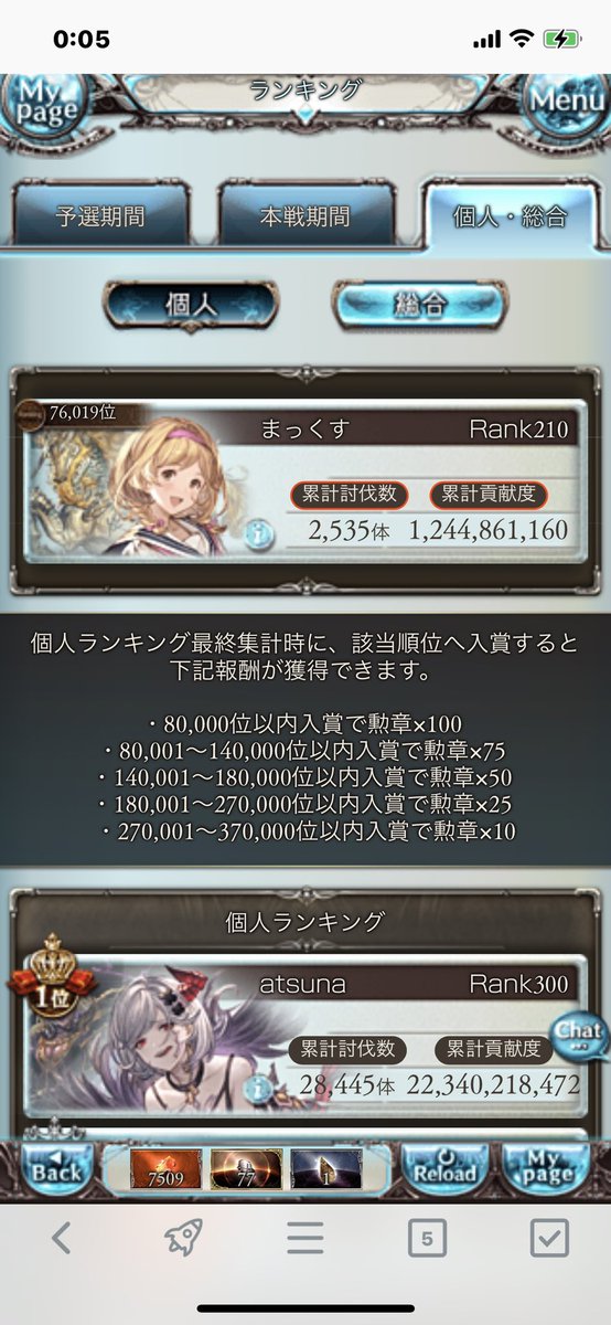maxheart0803's tweet photo. 今更ながら闇古戦場結果です
ついに8万位の壁を突破させていただきましたー🤗 https://t.co/3osmEjiguz