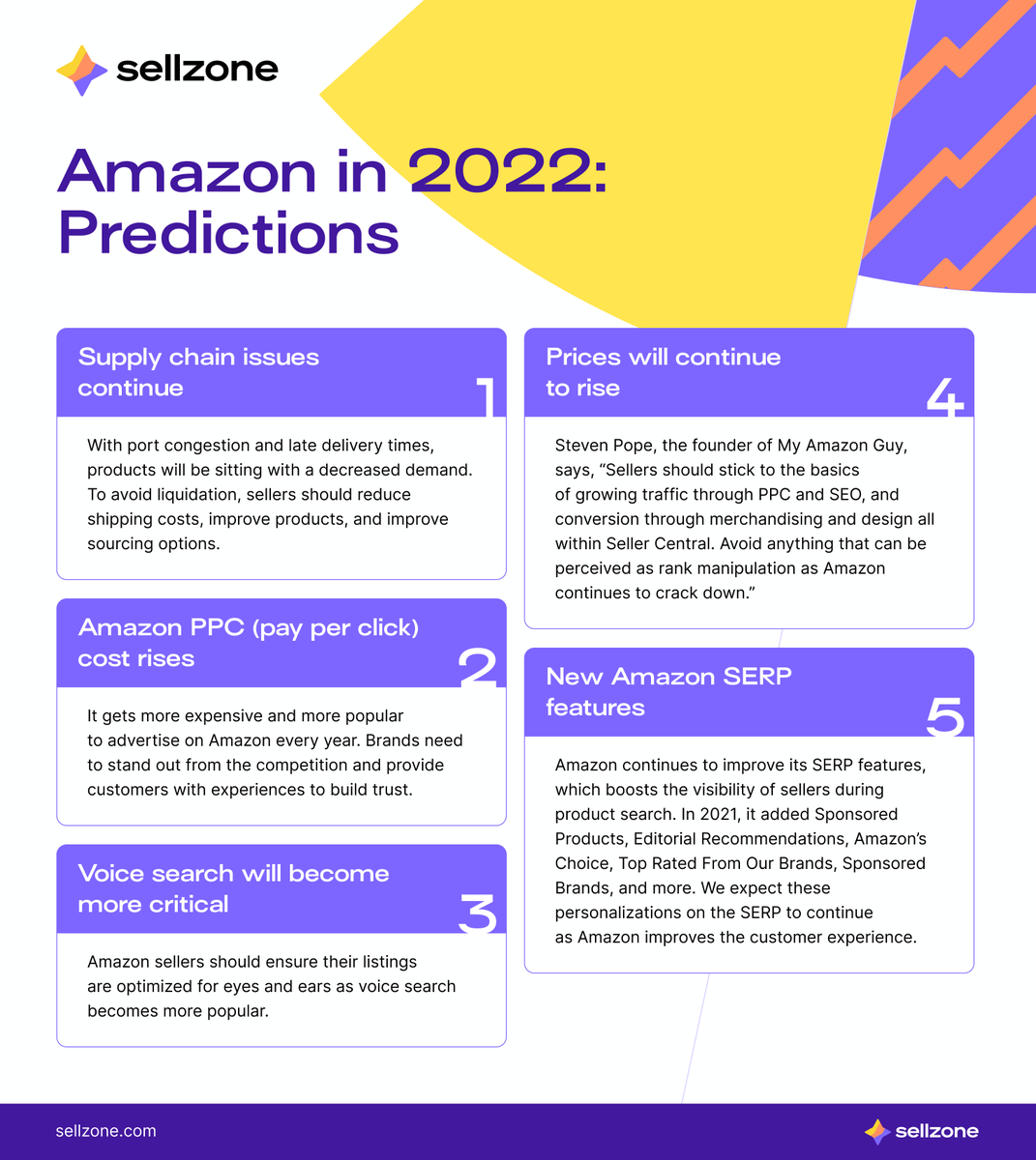 Looking to make moves on Amazon? Some exciting opportunities are coming your way🔥 Check out some cool stats here and read the whole report: bit.ly/3u35obl.