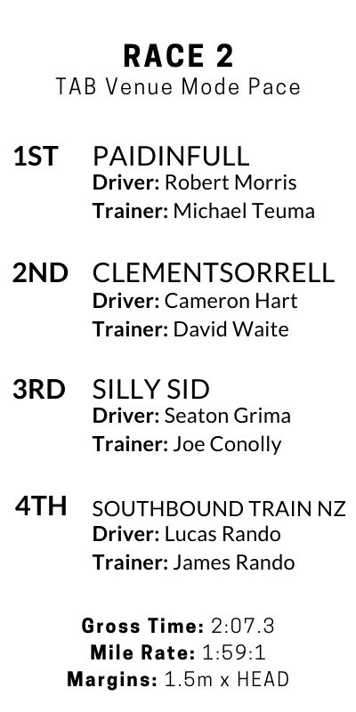 Penrith Club Paceway tweet media