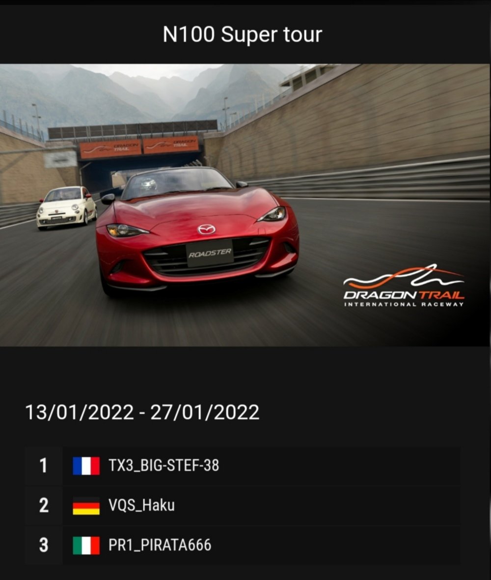 VialStphane3's tweet photo. Final results 🌍🥇 time trial dragon trail jardins Toyota yaris GR
2.00,875
Ready for GT7

@VDbyTX3 @LDLC_OL @TMThrustmaster https://t.co/nOfkpCBEQC