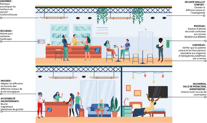 Envie d'aller au restaurant, dans un bar ou un hôtel ? Nous vous proposons des équipements qui vous permettront d'accueillir dans les meilleures conditions tous type de clientèle. De l'accessibilité audio à la sonorisation d'ambiance, voici nos systèmes: audioaccessibilite.tech/hotels-bars-et…
