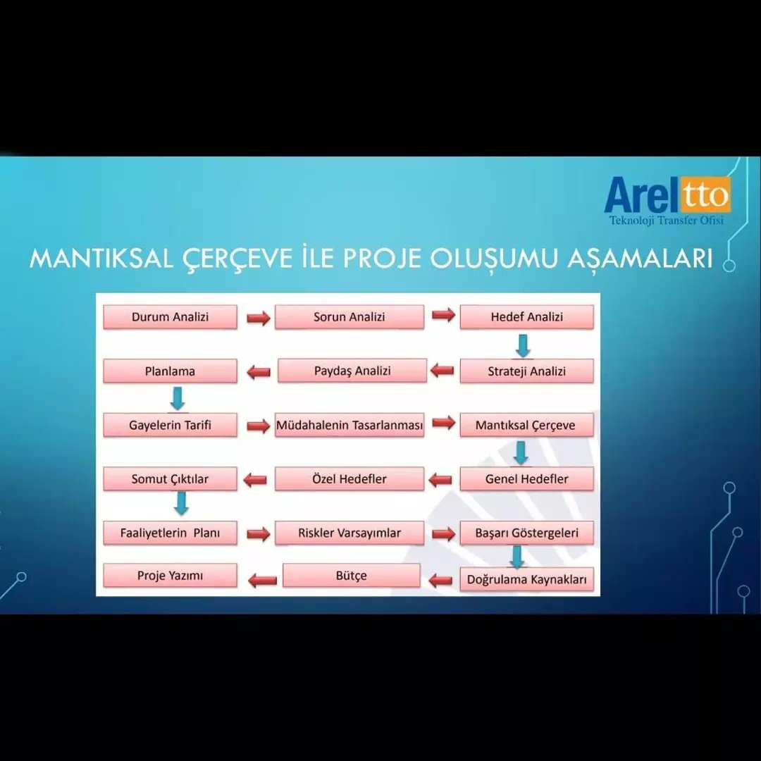 VatanEgitim's tweet photo. Vatan Eğitim Kurumları "Öğretmen Akademisi" kapsamında "PROJE YAZMA EĞİTİMİ" konulu seminerimiz Cüneyt GENÇ tarafından online olarak gerçekleştirildi.

#Vatan #Eğitim #Proje #Yazma #Arel #Üniversite https://t.co/DECdTD1ze9