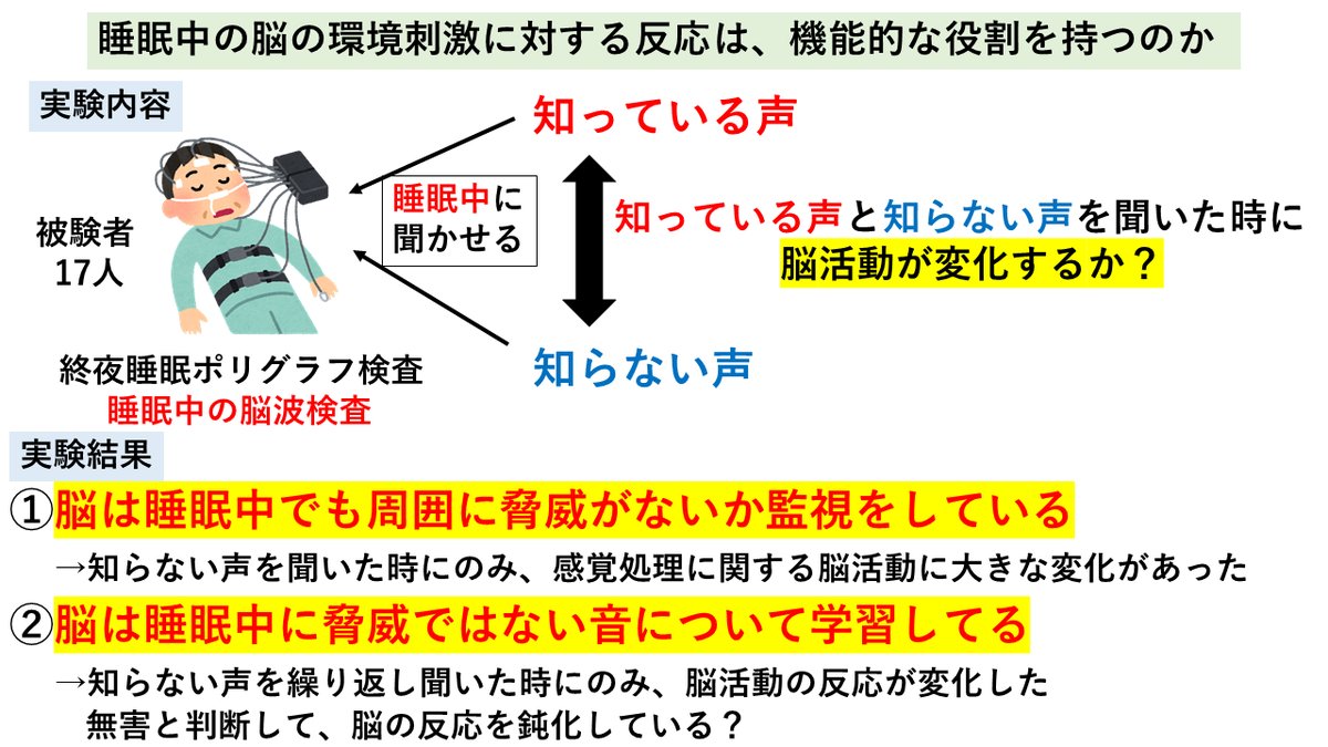羊ドクター 平日毎朝7 45に論文紹介 結果 睡眠中に知っている声を繰り返し聞かされても脳反応 は変化ありませんでしたが 知らない声に対する反応は変化しました これは 知らない声や騒音を繰り返し聞いても害がなかった場合 脳が学習をして無害 羊ドクター 平日毎朝7 45に論文紹介 結果 睡眠中に知っている声を繰り返し聞かされても脳反応 は変化ありませんでしたが 知らない声に対する反応は変化しました これは 知らない声や騒音を繰り返し聞いても害がなかった場合 脳が学習をして無害