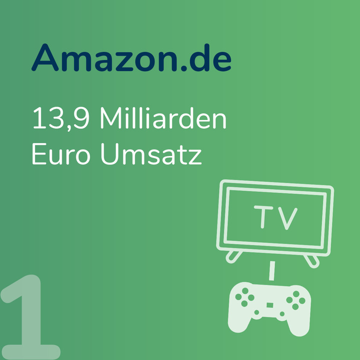 Der Internet-Handel wächst und wächst. Und das nicht nur in den USA oder China, sondern auch in Deutschland. 
Das sind die hiesigen Platzhirsche der Online-Shops: ⬇️