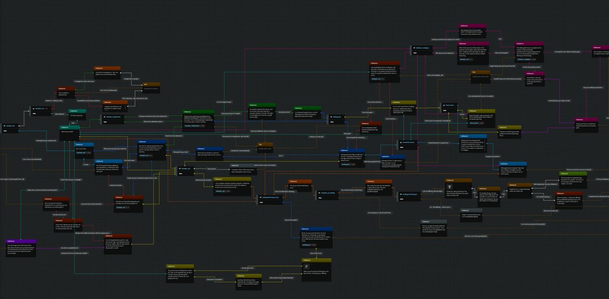 pawel_developer's tweet photo. When a 'simple' dialog with one NPC doesn't even fit your screen zoomed out😅
@WitchcrafterRPG #indiedev #RPG #indiegame #arcweave https://t.co/jBKr4Qg0ZM
