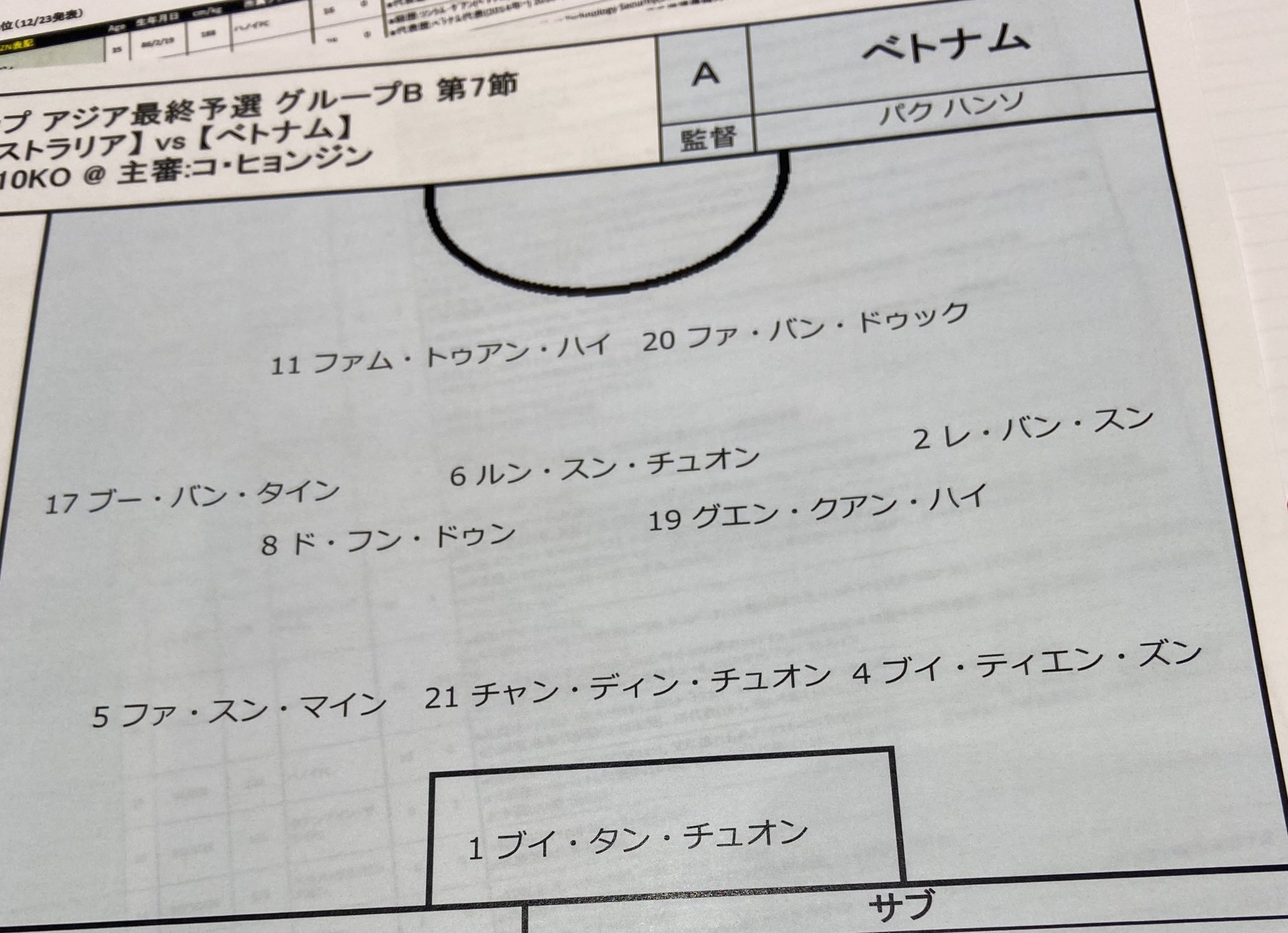 Asb アジアサッカービジネスサロン Asbsalon1111 Twitter