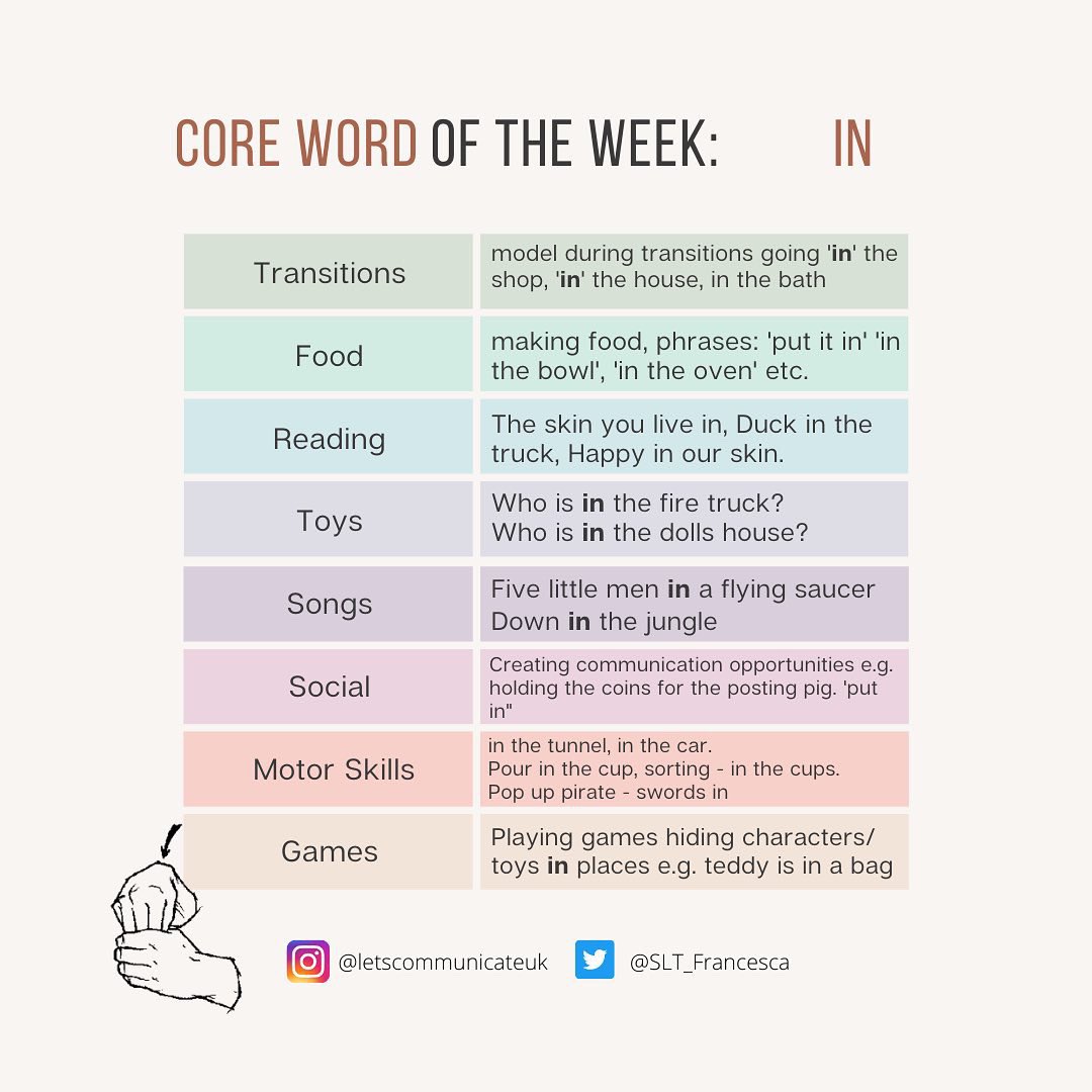 SLT_Francesca's tweet photo. #corevocabulary this weeks word is: in. Suggestions for ways you can incorporate ‘in’ into everyday activities. 

#mySLTday  #rcsltlearn https://t.co/tZjFHBm2Ds