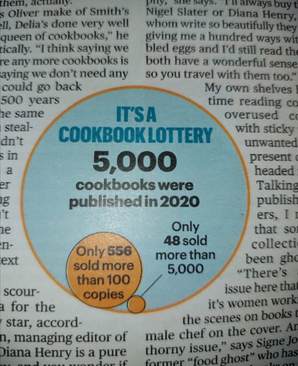 30daysbrighter's tweet photo. It's a minor miracle that cookery books are published at all.
#AmbushedByCake #CookbookChallenge https://t.co/OflfgsvFRl