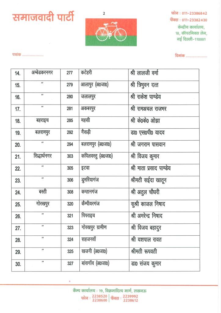 sengarlive's tweet photo. उत्तरप्रदेश-

सपा प्रत्याशियों की सूची जारी- https://t.co/7TjtexeijZ