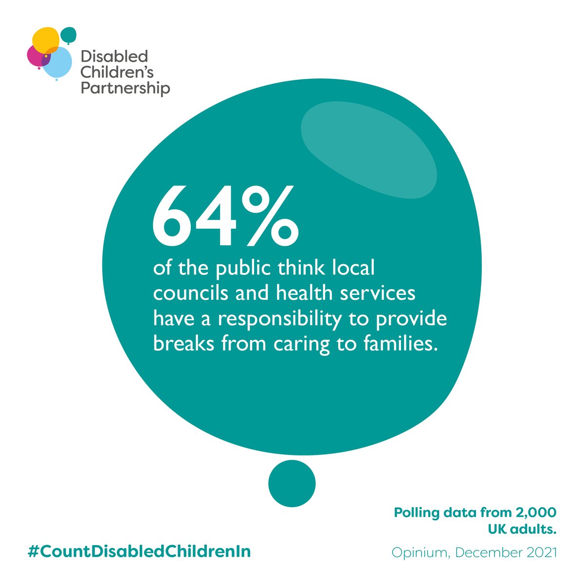 DCPcampaign's tweet photo. The public know councils and the NHS should be providing short breaks. But too many disabled children and families are not getting the breaks they are legally entitled to. Disabled children's care is being underfunded by £573 mill.

❗ Email your council: https://t.co/gbC3hRdf7v https://t.co/howncJpnVo