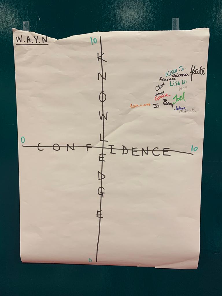 SwimHanna's tweet photo. At the start &amp; end of each @TrainingSwim course we do a WAYN - where are you now? This is the end from my recent Splash Masterclass... Couldn't ask for better! They started dotted all over the axis! #letsmakeasplash https://t.co/JeYbDQOJPg