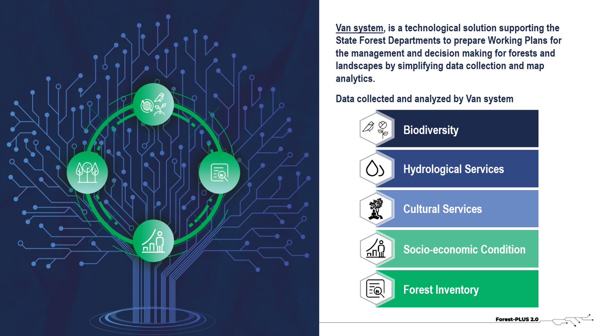 plus_forest's tweet photo. Developing management plans for forests and landscapes requires collection and analysis of accurate and reliable data. #VanSystem developed by @plus_forest supports the Forest Dept. to prepare effective and sustainable plans & solutions.
#Forests4Water #Forests4Life https://t.co/2HBzMMgtJl