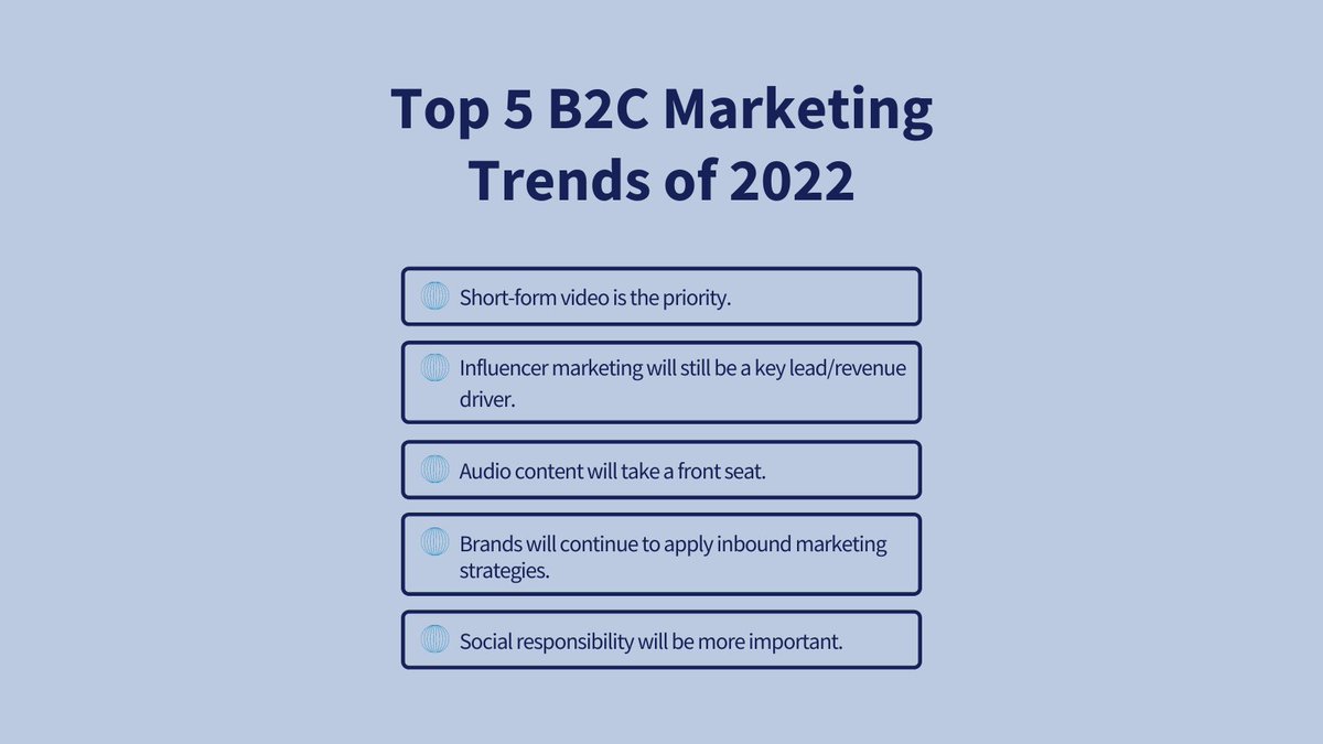 Converrt_'s tweet photo. In 2022, 51% of B2C marketers plan to increase their marketing budget - But where should this budget go? 🤔

The latest research suggests that these 5 things are what will be at the forefront of B2C marketing this year... 🙌

#b2c #marketingbudget #b2cmarketing https://t.co/ZWg6L9d1uI