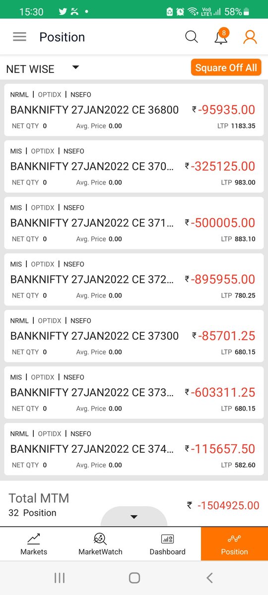 nikkhilgupta05's tweet photo. Net loss: 15 lakhs
Roi: -6.9% https://t.co/ndoNFWLNWo