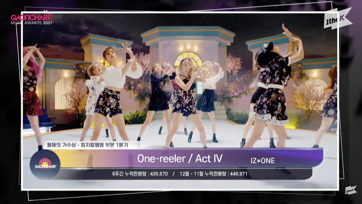 IZONEGLOBALTWT's tweet photo. 🎉

Congratulations IZ*ONE for winning the Artist of the Year - Physical Album Part for the 1st quarter at Gaon Chart Music Awards 2021!

Let’s congratulate IZ*ONE with the hashtags below 👇
#IZONE_GCMA2021_AOTY
#아이즈원_가온1분기앨범상_축하해 https://t.co/wHJzBSzKLZ