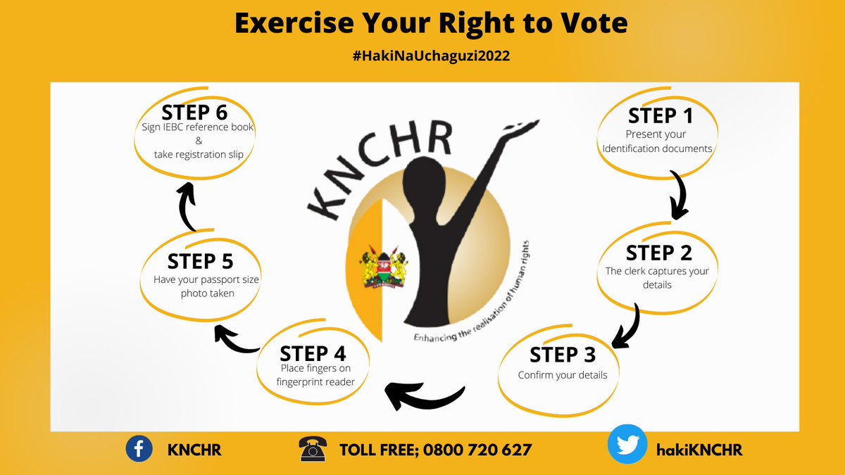 Monitoring human rights &amp; elections, starts with having a voting constituency...
#HakiNaUchaguzi2022
#HumanRights 
#Elections2022 
<a href="/IEBCKenya/">IEBC</a> 
<a href="/USAIDKenya/">USAID Kenya</a> 
<a href="/NorwayInKenya/">Norway in Kenya</a> 
<a href="/UraiaTrust/">Uraia Trust</a>