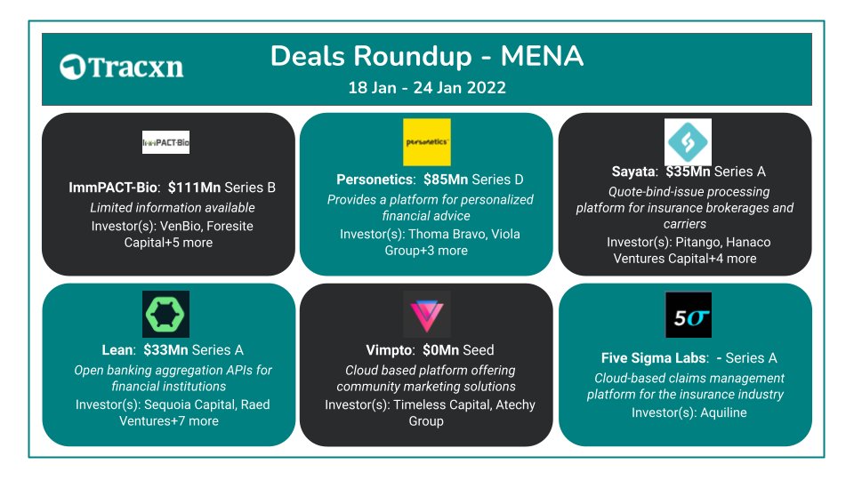 Tracxn_MENA's tweet image. #ImmPACT-Bio bags $111.1M from #Investors!

Subscribe to our #SignatureNewsletter and track all the latest funding updates in #Geo or #Sector of your interest rb.gy/jz8ybv

#Newsletter #Startup #Startups #Investor #Investors #StartupEcosystem #Mergers