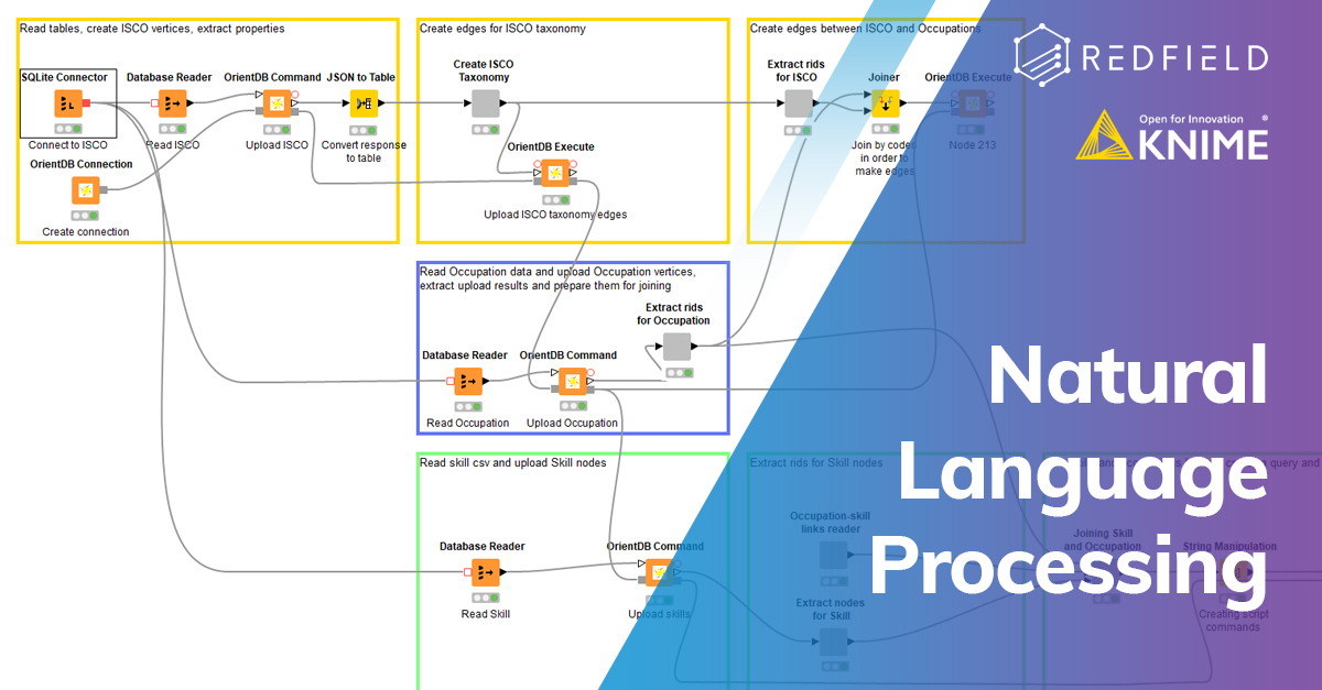 Redfield_AB's tweet photo. Do you aim to know your customers better and get actionable insights about their behavior? We'll deliver them with the help of #nlp - a #machinelearning tool that helps to collect, categorize, analyze textual #data from any source. Contact us to learn more!

#knime #ai https://t.co/HALgS1Avj0