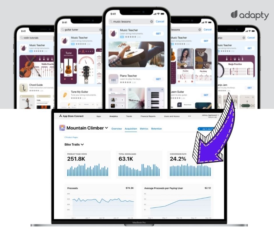 adapty's tweet image. #Apple Search Ads now supports custom product pages. You can create up to 35 additional versions and measure the effectiveness of each performance in #AppAnalytics.