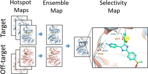 JCIM_JCTC's tweet photo. Fragment Hotspot Mapping to Identify Selectivity-Determining Regions between Related Proteins #moleculardesign #BindingSites #ProteinFamily
https://t.co/rfe8g57bTb 
@mihismi @ChrisRadoux @FrankvonDelft @JasonColeCCDC @bmarsden19 
#current_issue #compchem https://t.co/IlEQ0gTZme