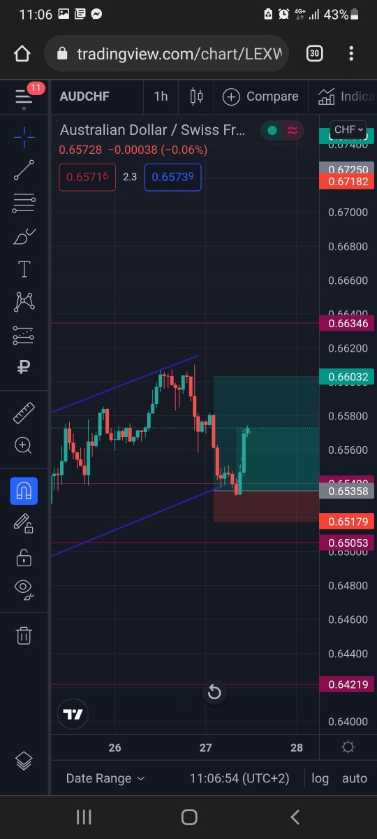wolfinforex's tweet photo. https://t.co/BivQsiXNHz