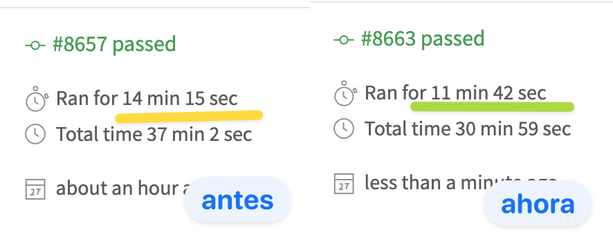 midudev's tweet photo. En Adevinta tengo el objetivo que los pases a producción sean tan rápidos que estemos desplegando continuamente. Incluso los viernes. 🚀

Hoy hemos dado un paso de gigante con el nuevo tooling.

⚡ Esto es lo que tarda ahora todo nuestro CI con Lint, Tests, E2E, Bundle y Deploy: https://t.co/72JhLhNxNg
