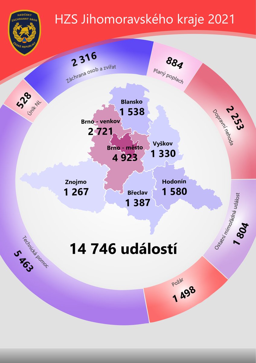 hzsjhm's tweet photo. Naše práce za uplynulý rok. https://t.co/n6zt34pGEq