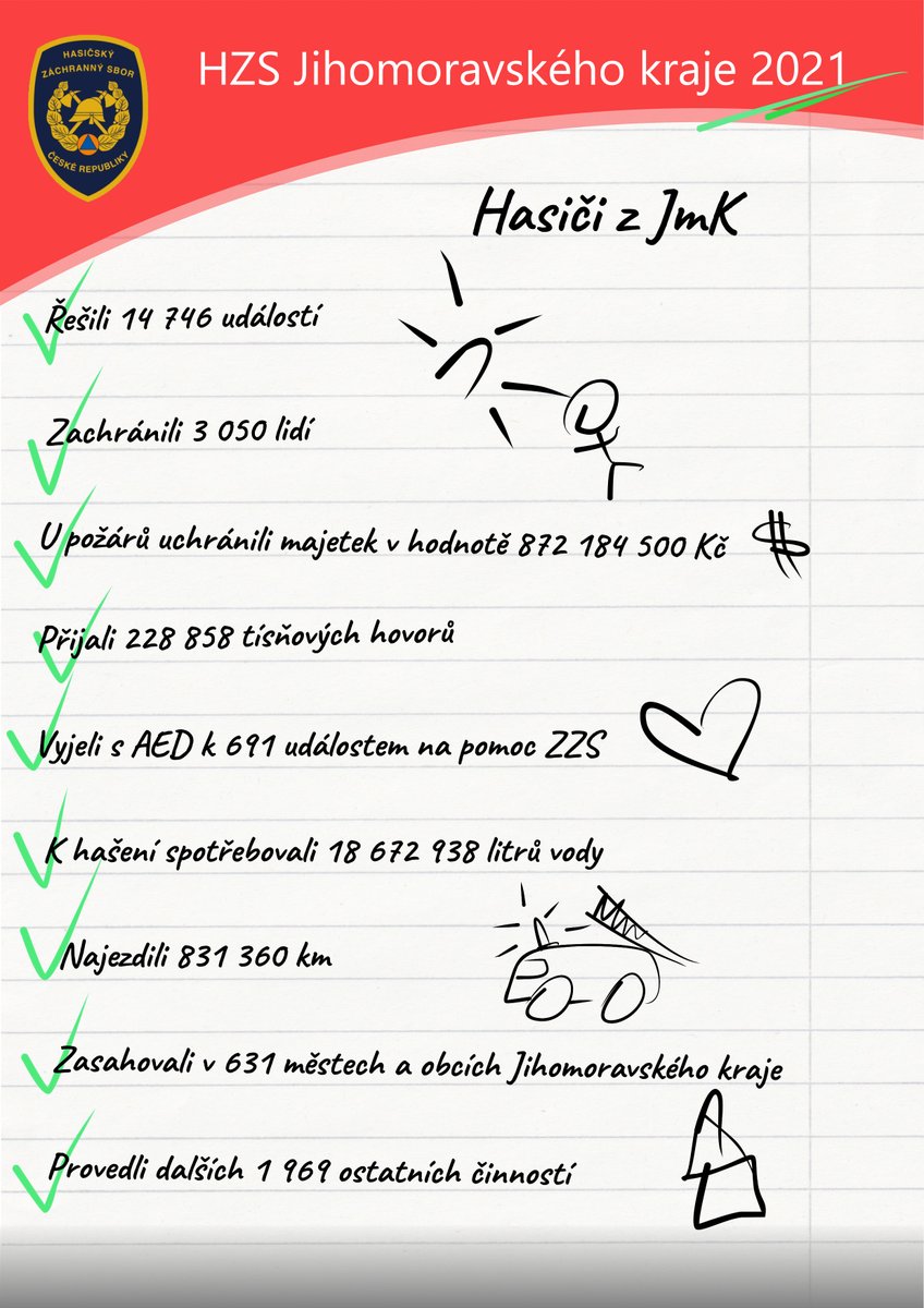 hzsjhm's tweet photo. Naše práce za uplynulý rok. https://t.co/n6zt34pGEq