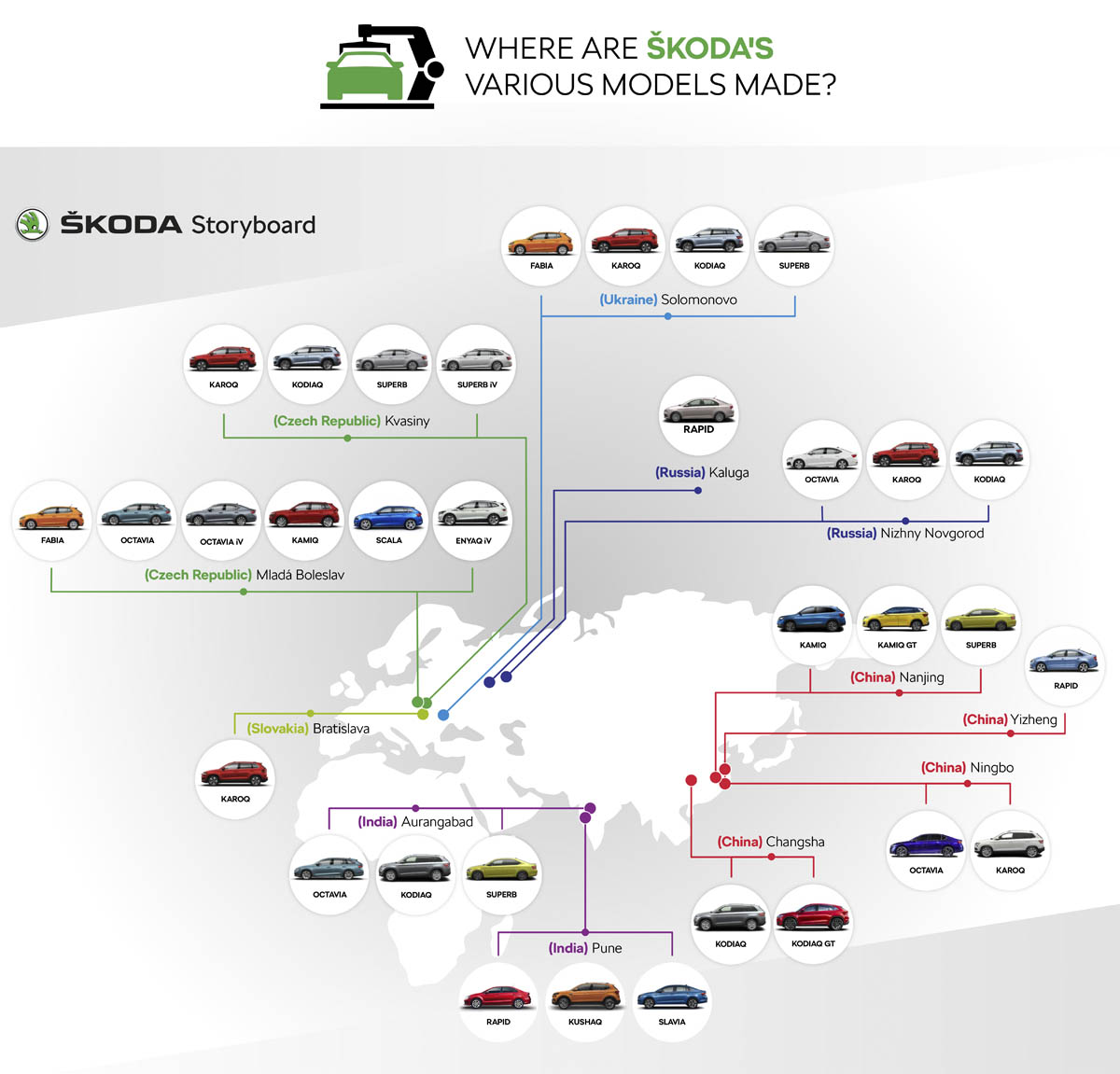 skodaautonews's tweet photo. In 2021, around 440,000 vehicles from the #FABIA, #SCALA, #OCTAVIA, #OCTAVIAiV, #KAMIQ and #ENYAQiV series rolled off the production line at #SKODA AUTO's main plant in Mladá Boleslav, Czech Republic. 🇨🇿 Wondering where else #SKODA cars are made? Find out in the graphic below ⤵️ https://t.co/eSnrrjV69R