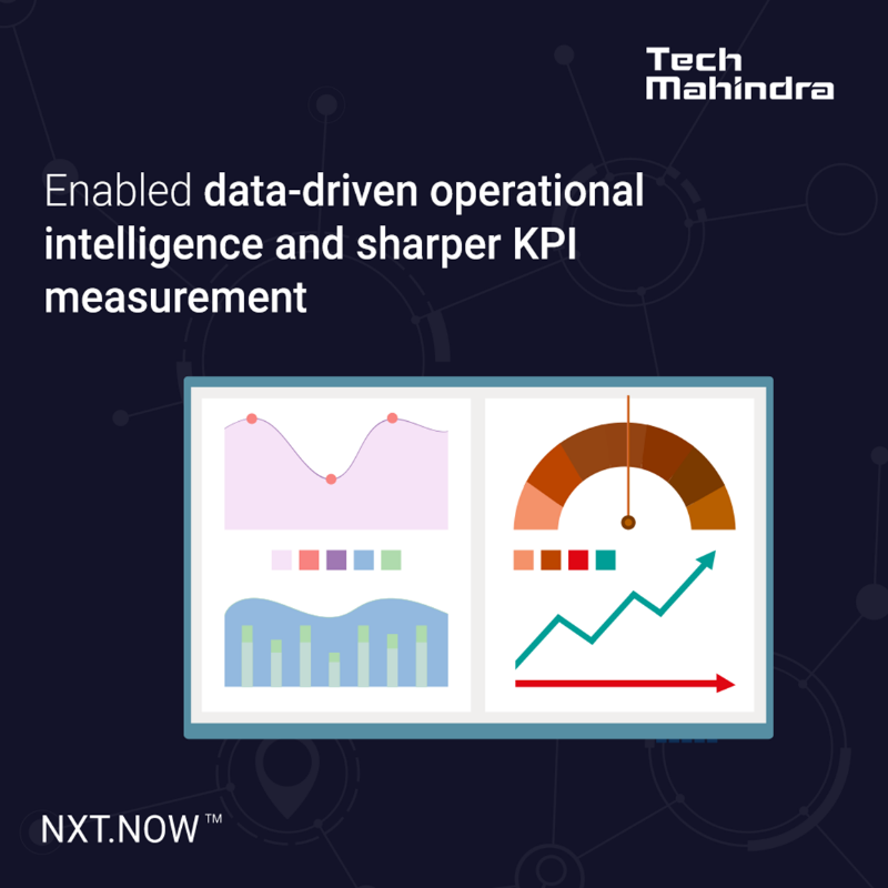 tech_mahindra's tweet photo. #ConnectedFleet empowers businesses with higher control over data and operations
Here is how a construction materials company improved efficiency and collaboration with the digital platform
Know More: https://t.co/F83XTeotrn
#DigitALLScape #TechMinAPAC #DigitalPlatform
