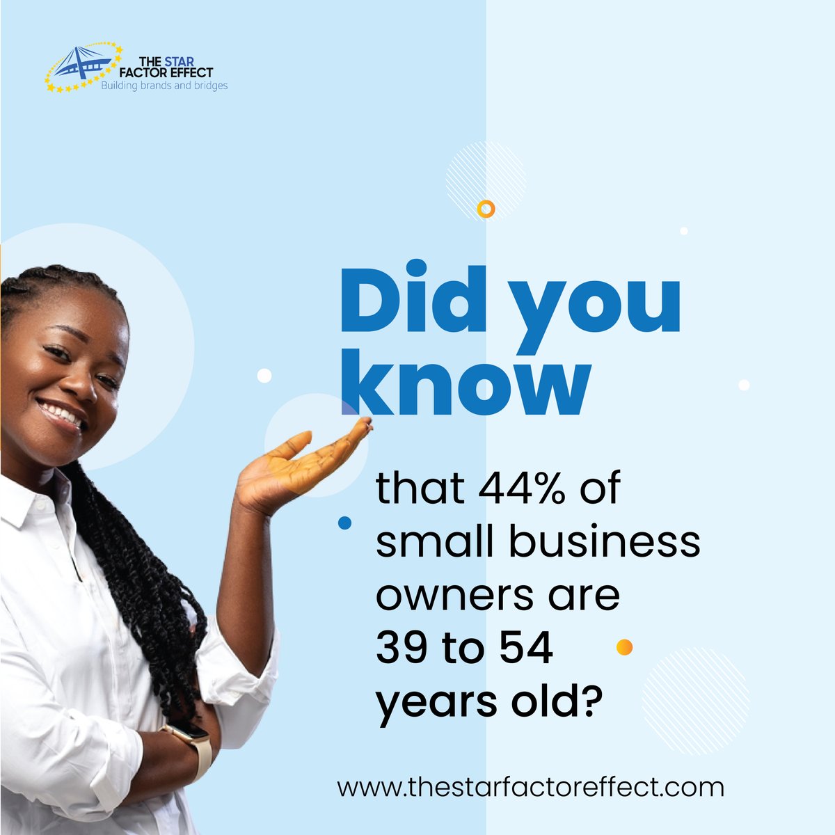 According to Guidant Financial, 44% of small business owners are 39 to 54 years old.

You can start your business at any age, whether young or aged.

Need help to Buil Your Brand Now? Contact us at +1 (877) 798-2292

#smallbusinessowners #smbowners #smb #buildyourbrand #tsfe