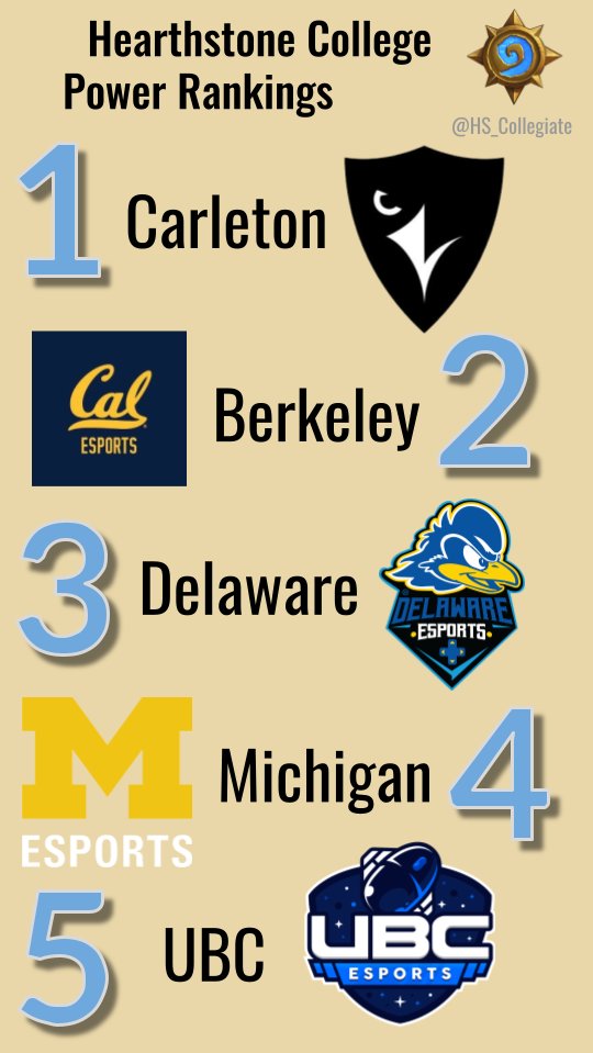 College Hearthstone Observer tweet media