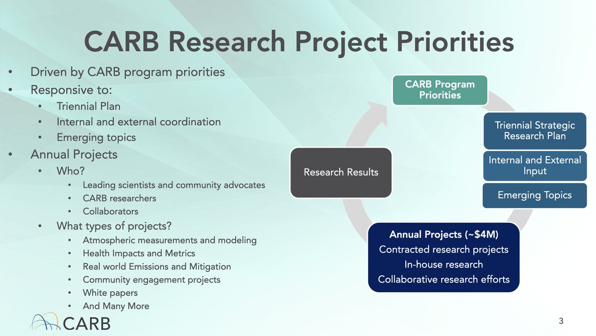AirResources's tweet image. Board considers proposed research projects for FY 2022-23 &amp;amp; hears modifications to operationalize #RacialEquity in CARB research 

➡  bit.ly/3u4nc62 
👉 bit.ly/3AynkMa 

#CARBscience