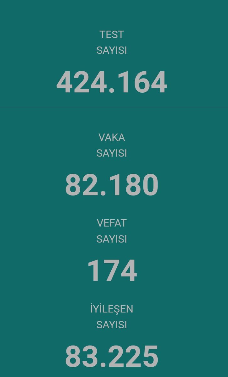 Salgın ve ağır kış koşulları tüm ülkeyi sardı. Sevgili Senato Üyesi Hocalarımız, bu rakamlar size bir şey ifade etmiyor mu? Evlatlarınızı koruyun. Sınavlar çevrimiçi olsun.
#AuzefAtaaöfOnline
<a href="/LeventSAHIN_IU/">Levent ŞAHİN, Prof. Dr.</a> <a href="/istanbuledutr/">İÜ</a> <a href="/acikveuzaktan/">İstanbul Üniversitesi AUZEF</a>
<a href="/rektorcomakli/">Ömer Çomaklı</a> <a href="/ErdemKCD/">Erdem KOCADAĞISTAN</a> <a href="/ATA_AOF/">ATA_AÖF</a>