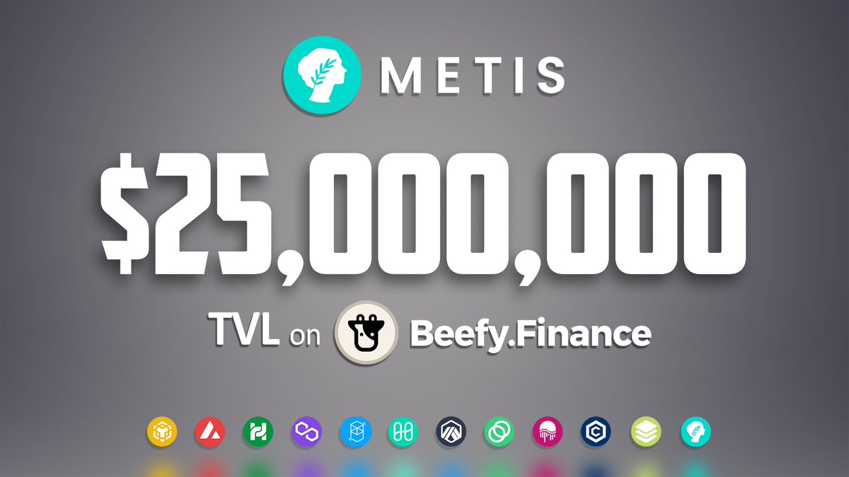 beefyfinance's tweet photo. We love #Metis โค๏ธ
Over $25M TVL across 15 vaults, with a #BIFIMaxi & #EarningsPool ๐ฅ
๐ฟ https://t.co/pJcEr4tgoG
@MetisDAO @netswapofficial @tethysfinance https://t.co/eaeyOPetLD