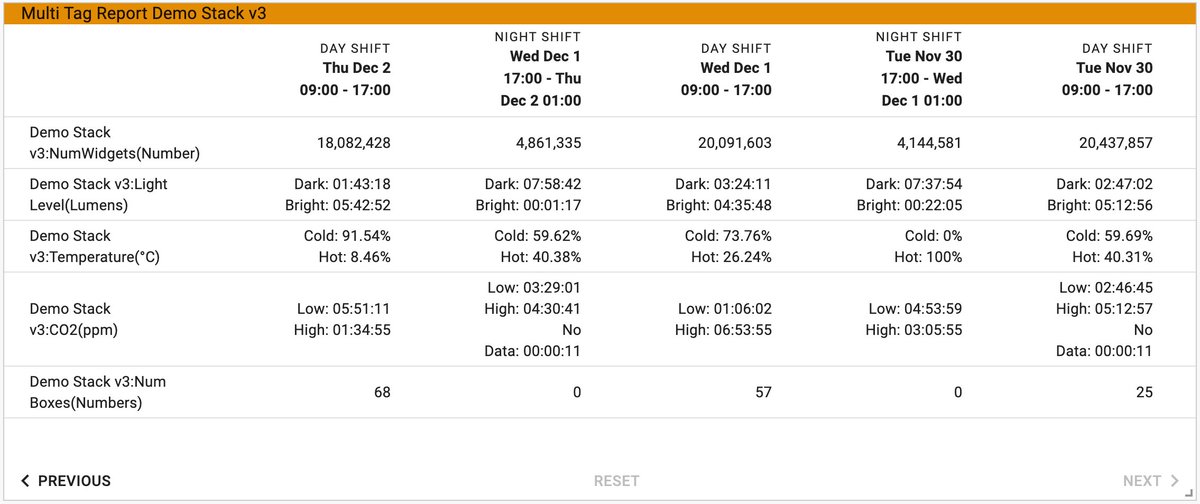interstacks's tweet image. Blog post summarizing new features for our MyStacks IoT cloud platform. Multi-tag report, sharing dashboards, centralized tag properties. interstacks.com/blog/mystacks-…  #interstacks #iot #iiot #industry40