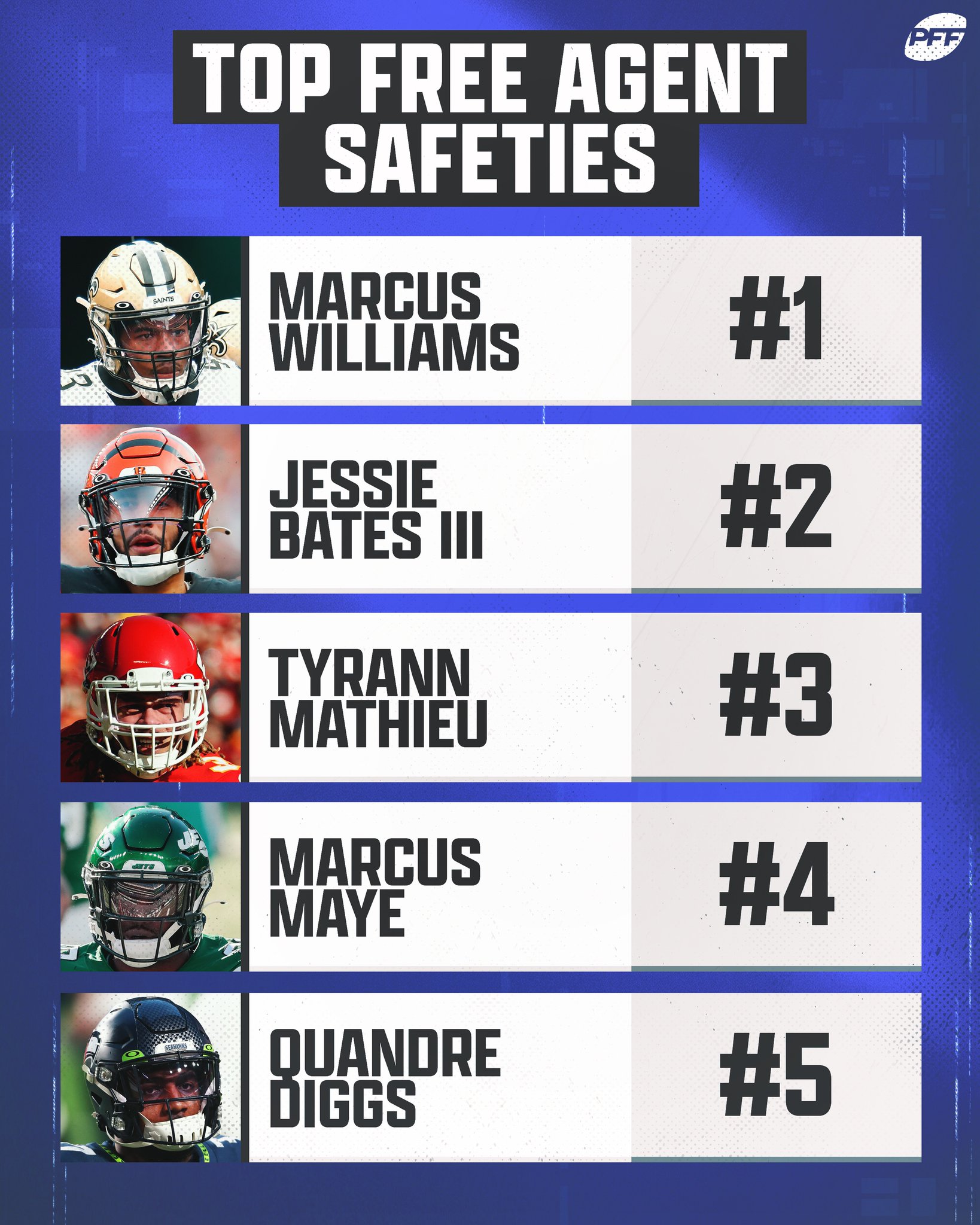 PFF on Twitter "Top5 free agent safeties https//t.co