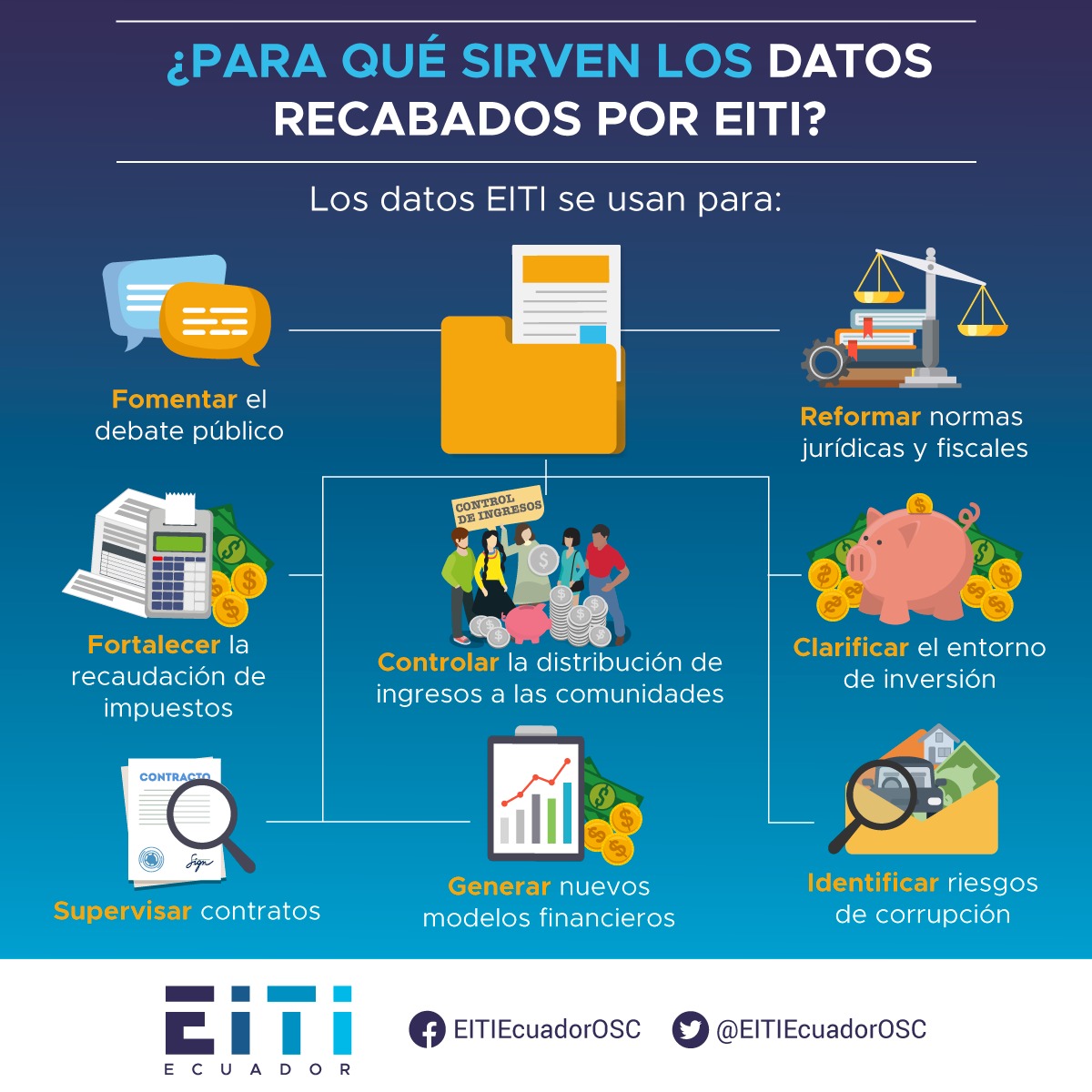 EITIEcuadorOSC's tweet photo. ¿Por qué la #transparencia en la industria extractiva es necesaria? Te lo contamos en la siguiente imagen👇

Si tienes más aportes déjanos saber 🤓 https://t.co/L7MGOvvMf3