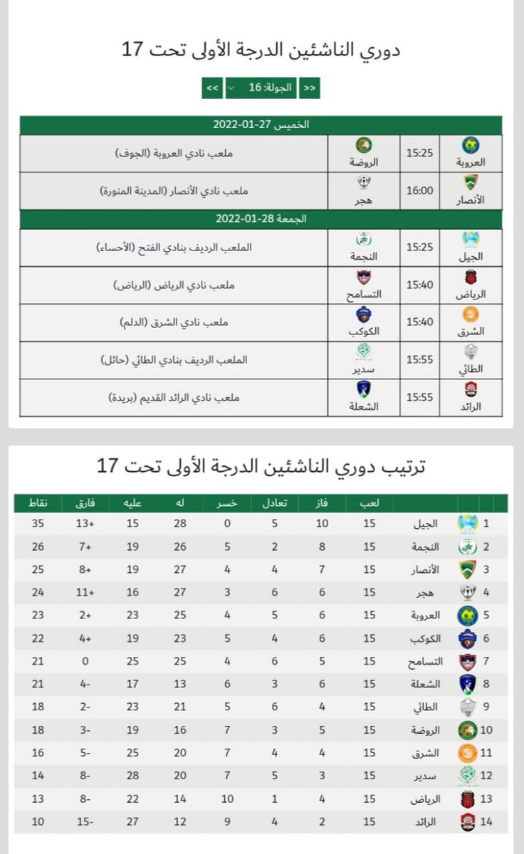 Najmat_Onaiza's tweet photo. في قمة الجولة ١٦ من دوري الدرجة الاولى للناشئين يلتقي المتصدر مع الوصيف حيث يلتقي في الاحساء المتصدر نادي الجيل مع الوصيف النجمة .
كل الامنيات والتوفيق لابناء #نجمة_عنيزة  في الاستمرار في حصد النتائج المتميزة https://t.co/Q8hLiPU7DN