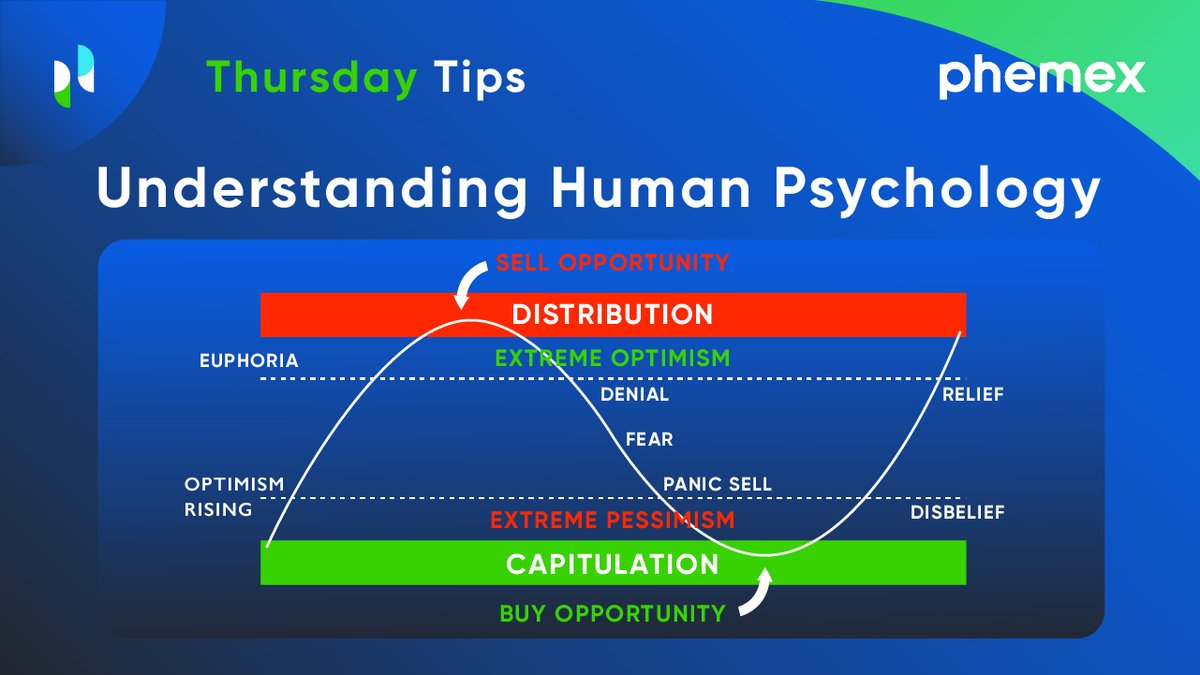 Phemex_official's tweet photo. Human psychology😃
 
#crypto #thursdaytips #human #psychology #Phemex #learn https://t.co/VmFzLMcn3v