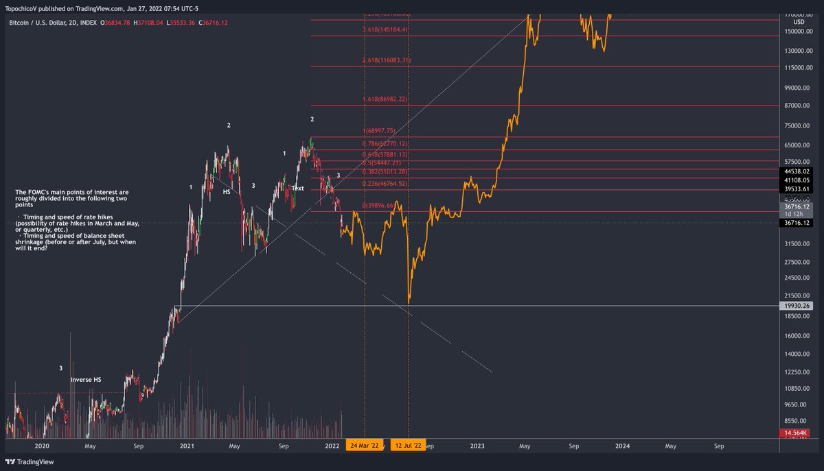 take_gains's tweet photo. #Bitcoin $BTC https://t.co/MTw0Qt0Xza