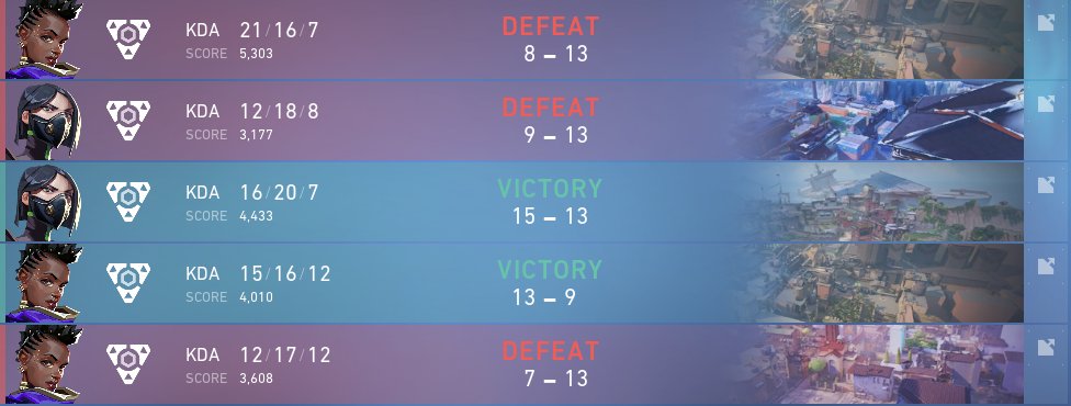 Unlucko finished top16 yesterday.. Won 2-1 vs Rapid Ninjas and lost 2-0 vs <a href="/ownageVLR/">ownage</a> . My performance wasn't so good but I tried :(