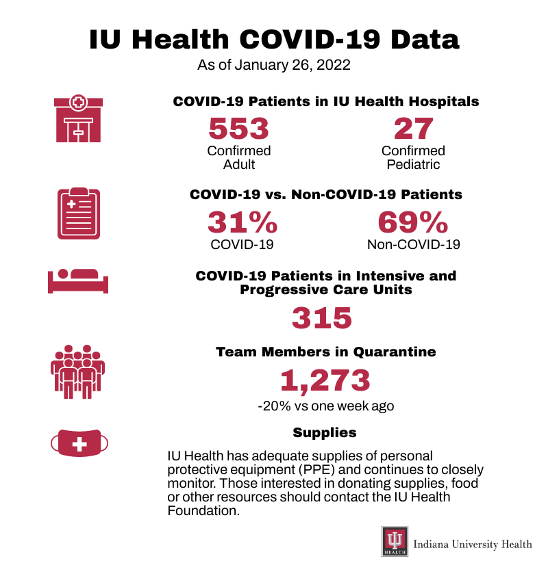 IU Health on Twitter "Weekly IU Health COVID19 Data Update https//t