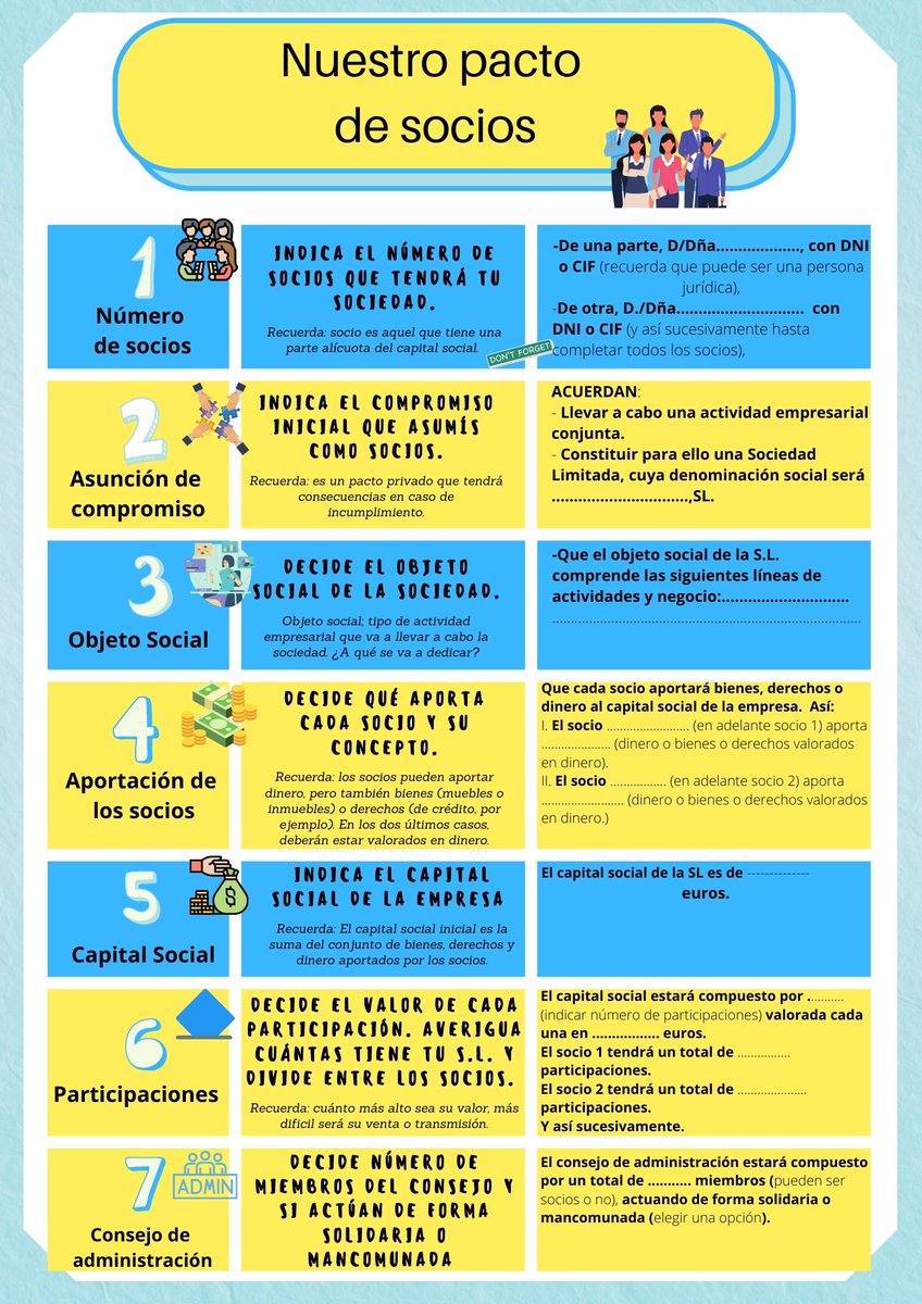 A mis alumnos les cuesta entender funcionamiento de las formas jurídicas. Les he hecho esta ficha para que trabajen su idea de negocio como si fueran a crear una SL. Este sería el pacto privado antes de constituir la sociedad. Por si sirve. <a href="/ANPROFOL/">anPROFOL</a>