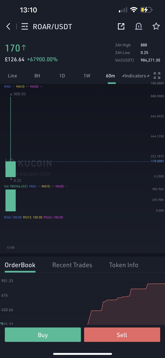 RB78611's tweet photo. 👀$roar reallyyyy!!!! 67000% https://t.co/UDkPpWlTZ4
