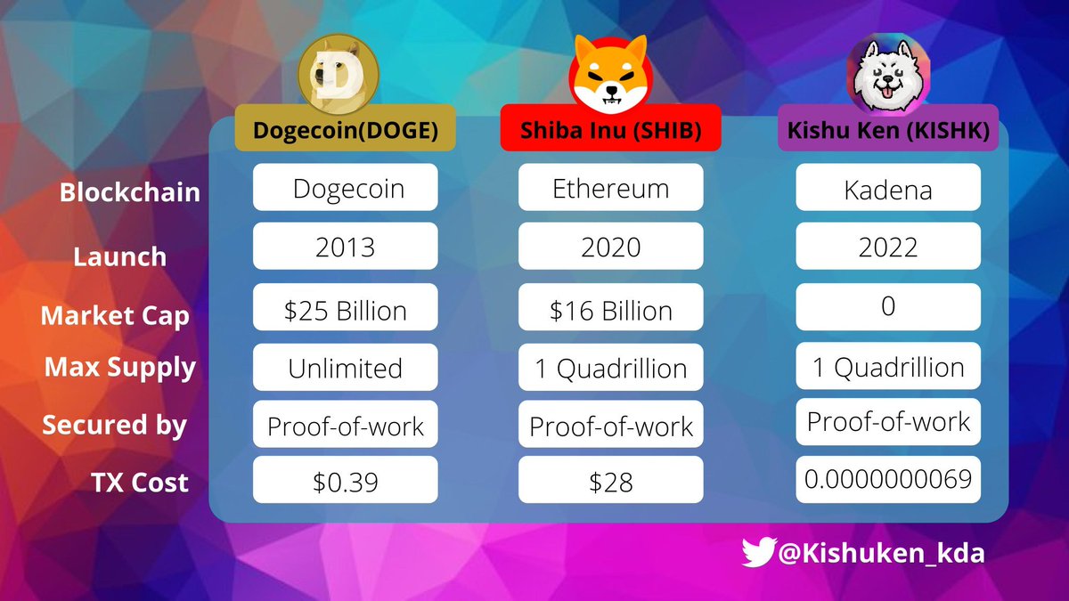 K:ishu Ken ($KISHK) tweet media