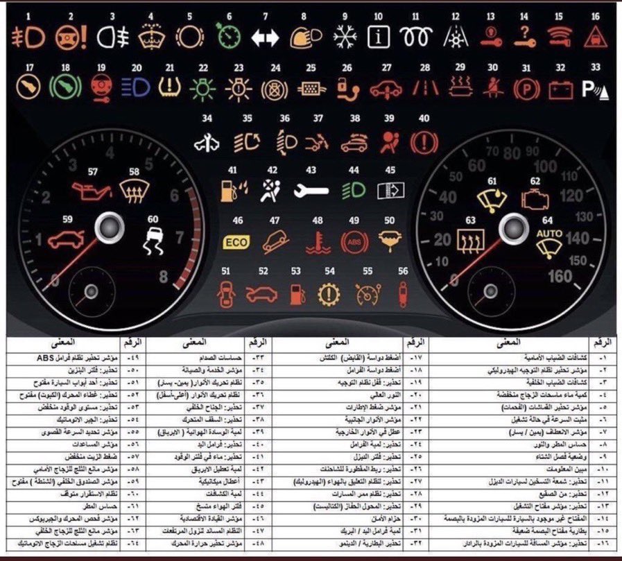 yahyaa__0011's tweet photo. #امر_ملكي
أي علامة تطلعلك بالسيارة ما تعرف معانها
تلقاها بالصورة👍🏻 https://t.co/ZXaD2khMPR