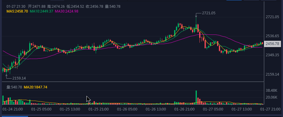 yaqi1314's tweet photo. There is too much volatility in BTC right now for it to be a good time to buy https://t.co/6hkhC0wwBH